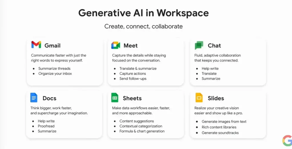 google workspace generative ai summary